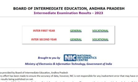 AP Inter results