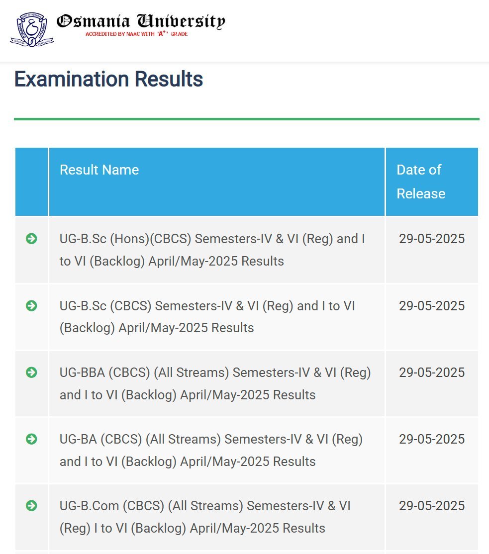 Osmania University result