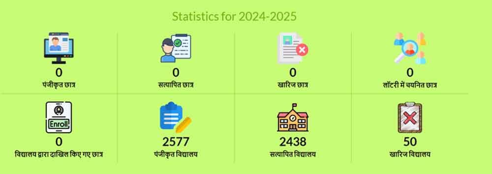 rte-uttarakhand-admission