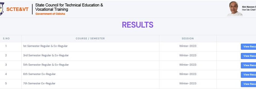 SCTEVT Odisha Diploma Result 2025 (Out) at sctevtodisha.nic.in