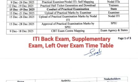 ITI back paper exam date