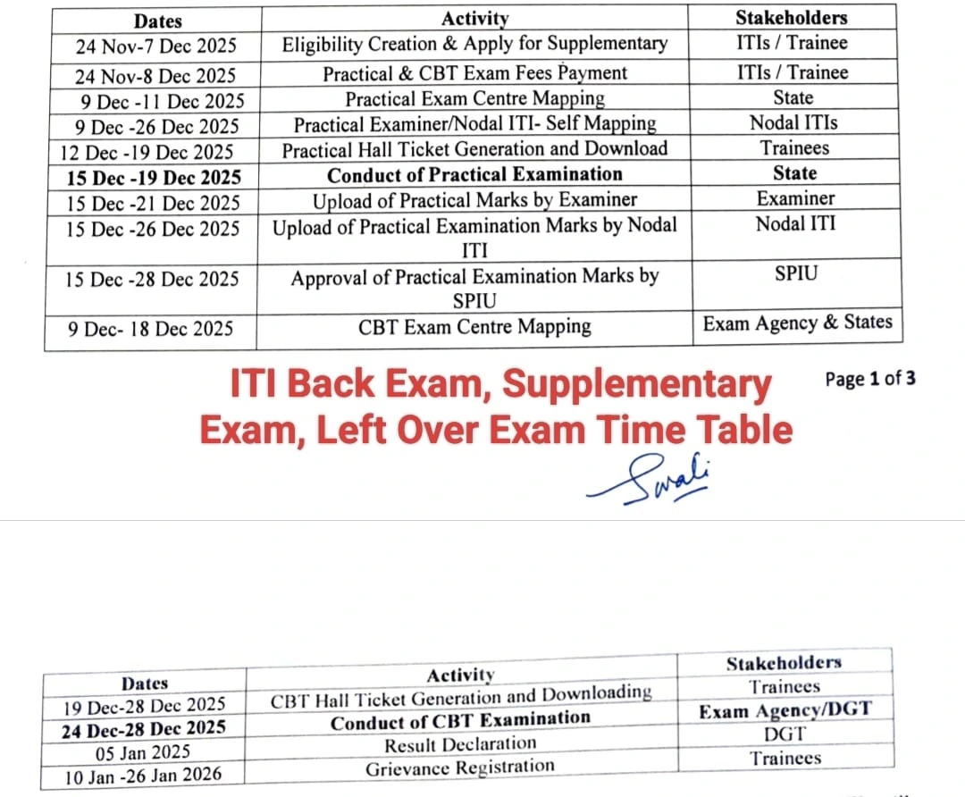 ITI back paper exam date
