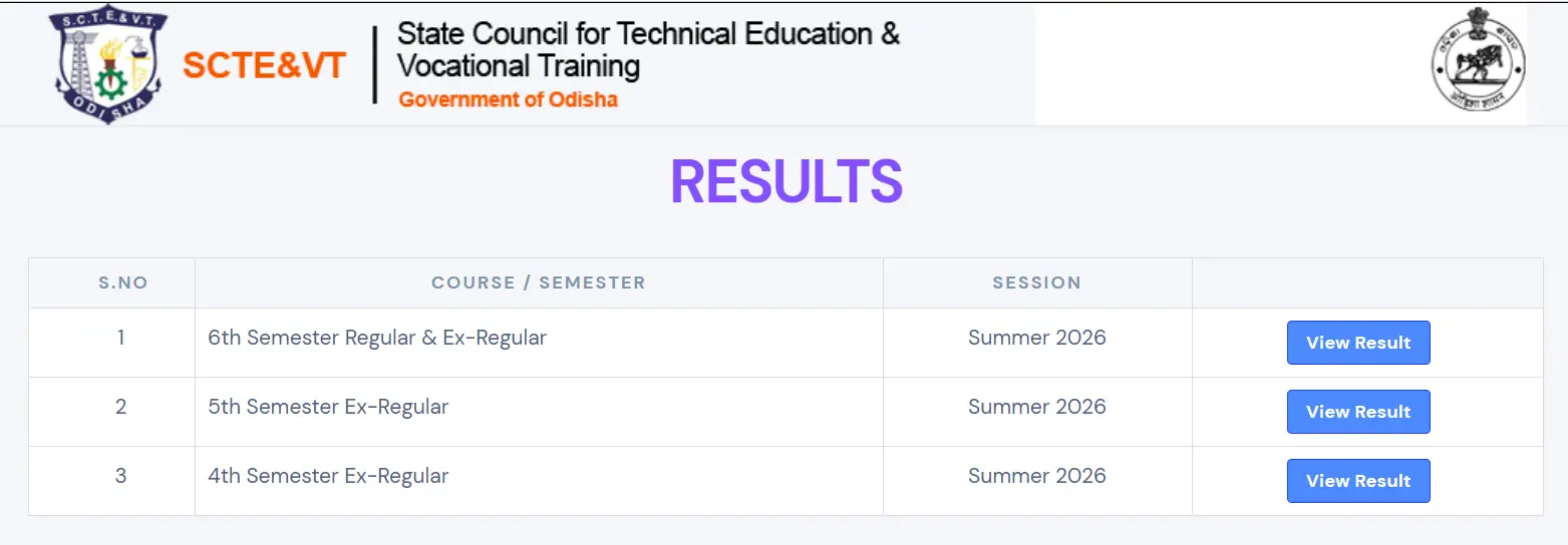SCTEVT Odisha Diploma Result 2026 (Out) at sctevtodisha.nic.in 1 SCTEVT Diploma Result 2026