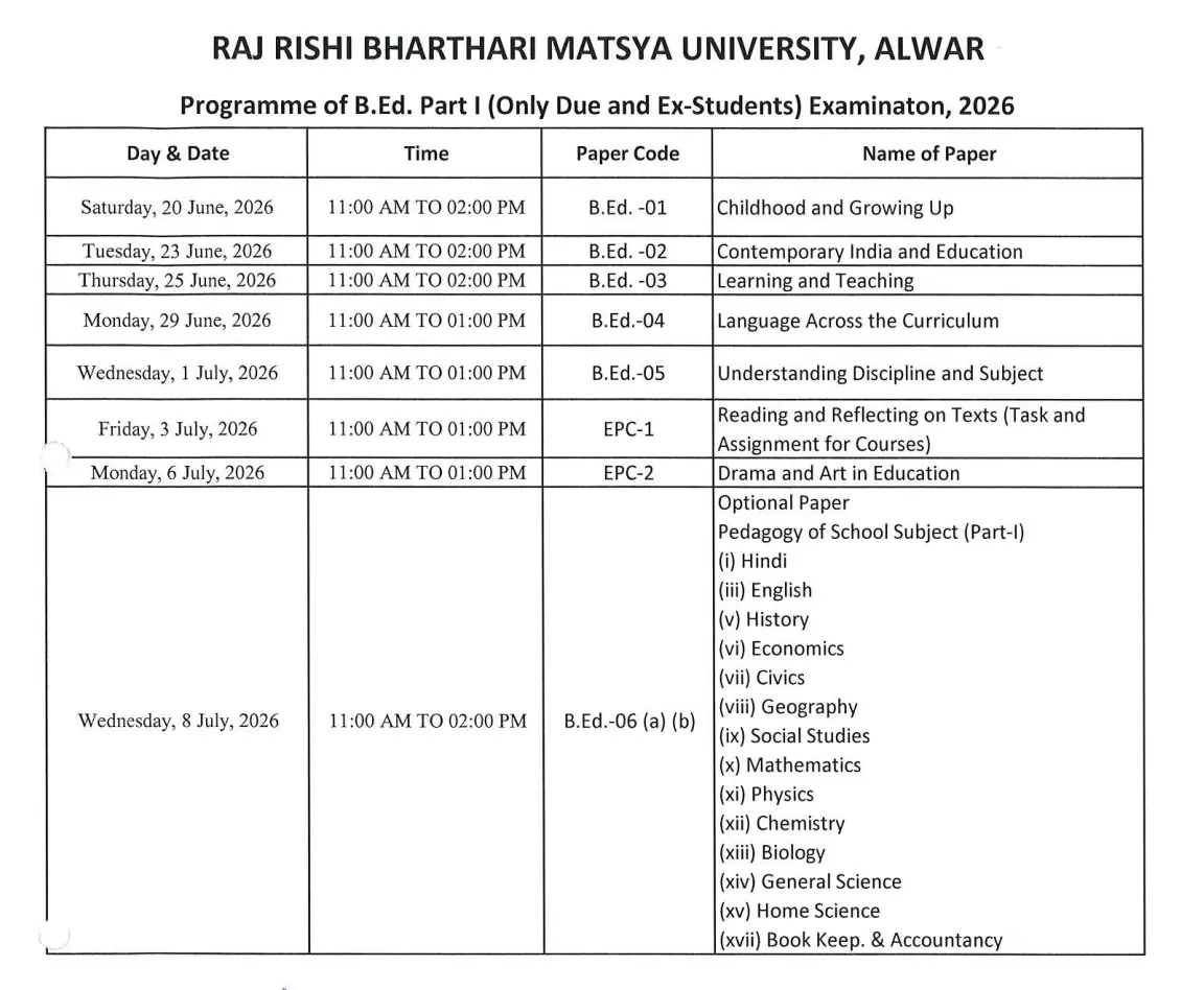 Raj Rishi Bhartrihari Matsya University 2026 Result (Out): Check UG & PG Scores at rrbmuniv.ac.in 2 Time table of B.Ed classes annual scheme